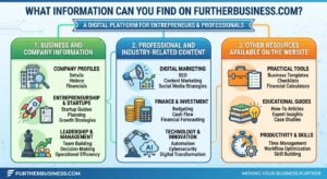 Furtherbusiness com