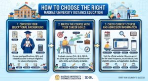 Madras University Distance Education