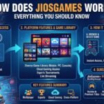 Jiogames