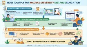 Madras University Distance Education