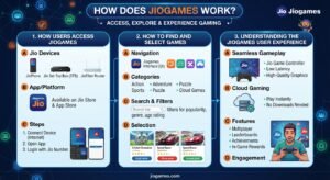 Jiogames