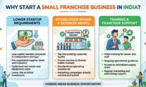 Small Franchise Business in India