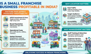 Small Franchise Business in India