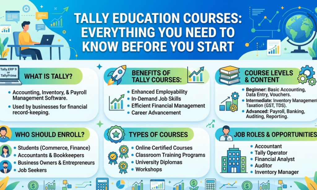 Tally Education