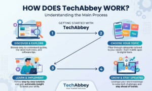 Techabbey